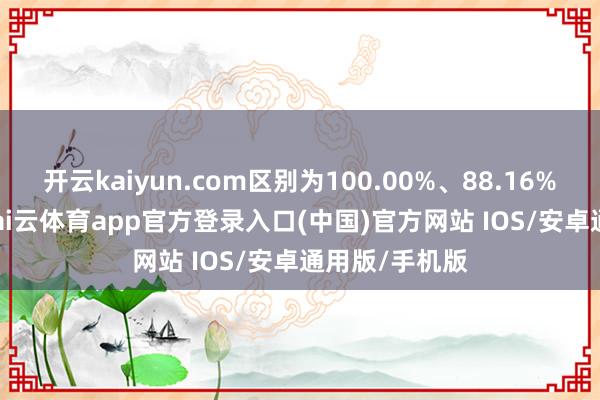 开云kaiyun.com区别为100.00%、88.16%、81.70%-kai云体育app官方登录入口(中国)官方网站 IOS/安卓通用版/手机版